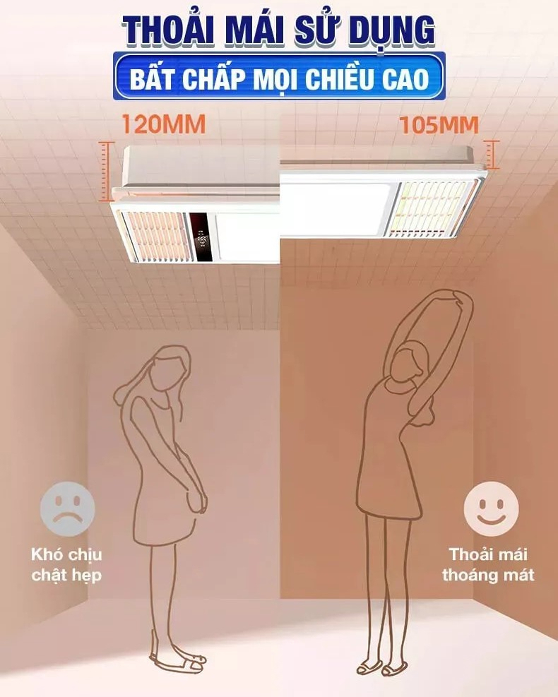 Quạt sưởi âm trần đa chức năng - Các tính năng nổi bật