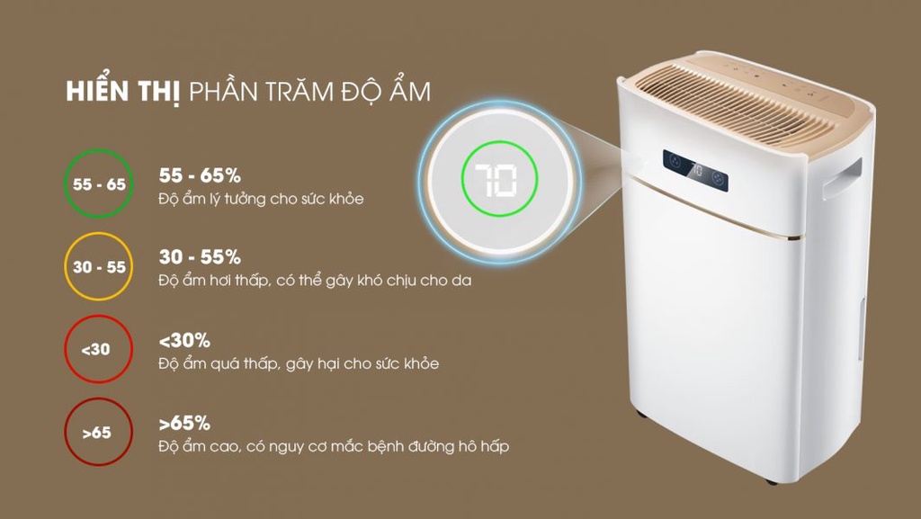 Máy Hút Ẩm Dorosin Airko - Máy Hút Ẩm Dorosin Airko: Giải Pháp 4 Trong 1 Cho Không Gian Sống Sạch Khuẩn Máy Hút Ẩm Dorosin Airko - Máy Hút Ẩm Dorosin Airko: Giải Pháp 4 Trong 1 Cho Không Gian Sống Sạch Khuẩn