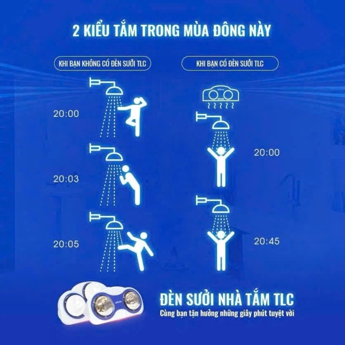 ĐÈN SƯỞI NHÀ TẮM AN TOÀN SỬ DỤNG TRONG GIA ĐÌNH LOẠI 2 BÓNG, 3 BÓNG TIẾT KIỆM KAW – CHÍNH HÃNG TỪ TLC LIGHTING