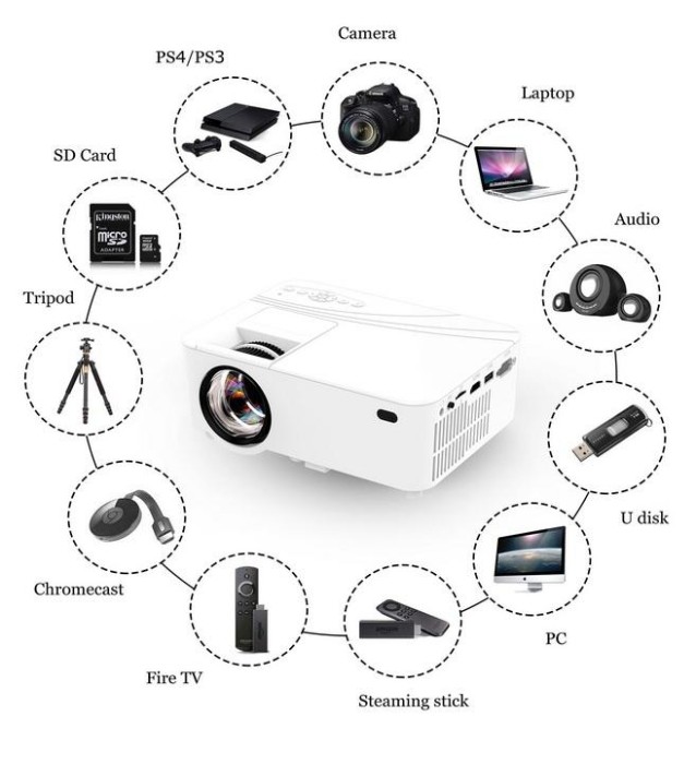 Máy Chiếu Mini KAW Koogold 002C – Công Nghệ LCD, Kết Nối HDMI