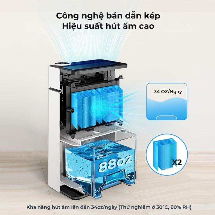 Máy Hút Ẩm Mini CT17 - Dung Tích 2.5L, Công Suất 1000ml/Ngày, Tích Hợp Ion Âm Lọc Không Khí & Khử Mùi.