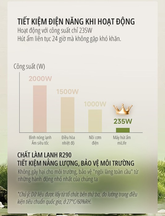 miLife 16L - Máy Hút Ẩm Nhỏ Gọn, Công Suất Mạnh Mẽ Cho Gia Đình