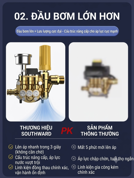 Máy Rửa Xe Southward H12 18800 – Động Cơ Lõi Đồng Cảm Ứng, Lên Áp 3 Giây, Dây Cao Áp Lõi Thép 20m