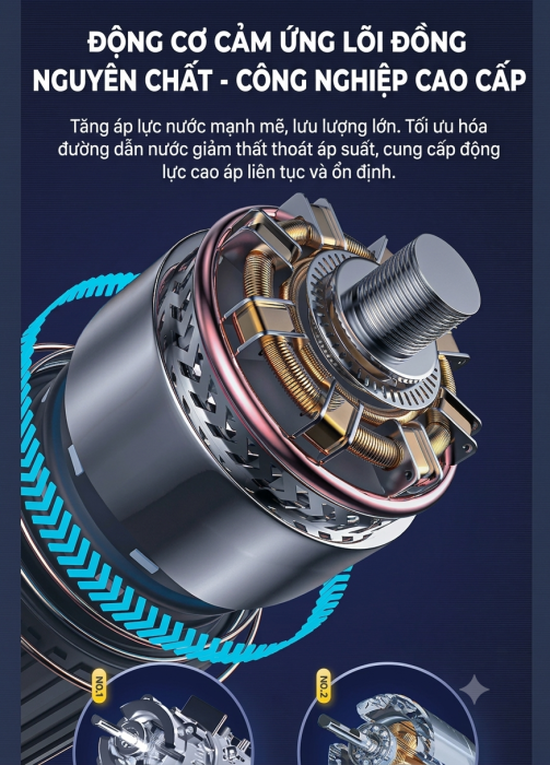 Máy Rửa Xe Southward H12 18800 – Động Cơ Lõi Đồng Cảm Ứng, Lên Áp 3 Giây, Dây Cao Áp Lõi Thép 20m