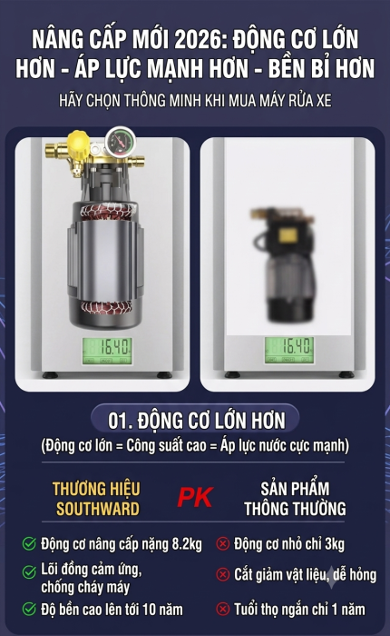 Máy Rửa Xe Southward H12 18800 – Động Cơ Lõi Đồng Cảm Ứng, Lên Áp 3 Giây, Dây Cao Áp Lõi Thép 20m
