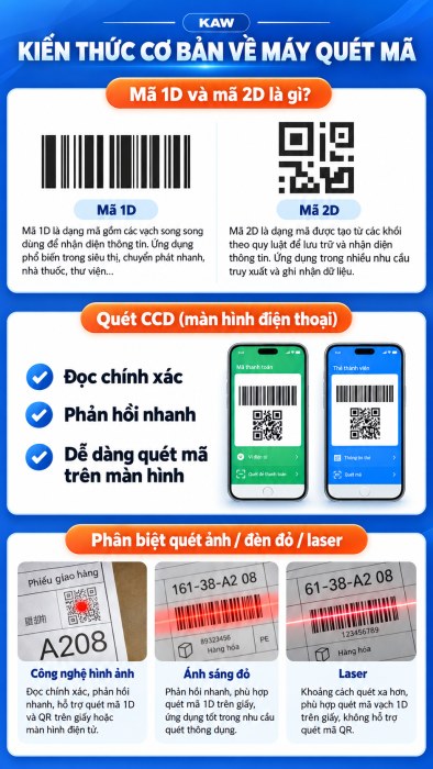 Máy Quét Mã Vạch 2D KAW NLS-OY20 Có Dây USB, Đọc QR Code Trên Màn Hình Điện Thoại, Chuẩn IP42