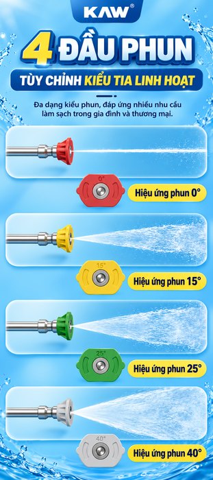 Máy Rửa Xe Cao Áp Thương Mại KAW 3000W Có Cuộn Dây, Đầu Bơm Trục Khuỷu Lõi Đồng, Phun Xa 8-15m