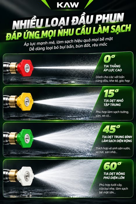 Máy Rửa Xe Cao Áp KAW 3200W Có Cuộn Dây, Động Cơ Cảm Ứng Không Chổi Than, Áp Lực 35MPa, 920L/H