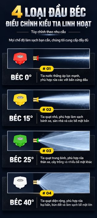 Máy Rửa Xe Cao Áp Thương Mại KAW 9KW Động Cơ Cảm Ứng Không Chổi Than, Đầu Bơm Trục Khuỷu Đồng Nguyên Chất, Áp Lực 25MPa