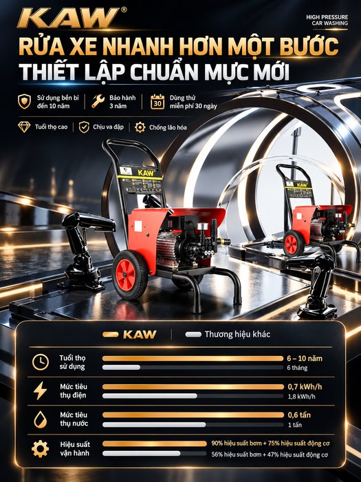 Máy Rửa Xe Cao Áp KAW BC-360B 6800W Động Cơ Cảm Ứng Lõi Đồng, Đầu Bơm Đĩa Nghiêng, Áp Lực 25-30MPa, 18L/Phút