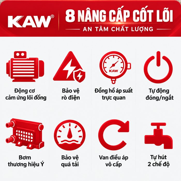 Máy Rửa Xe Cao Áp KAW Có Cuộn Dây, Động Cơ Cảm Ứng Lõi Đồng, Đầu Bơm Thương Hiệu Ý, 4 Bánh Xe