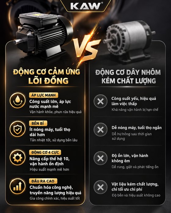 Máy Rửa Xe Cao Áp KAW Có Cuộn Ống Kim Loại, Động Cơ Cảm Ứng Lõi Đồng 4 Cực, Pít-tông Phủ Gốm, Chống Nước IPX5