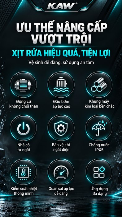 Máy Rửa Xe Cao Áp KAW Công Nghiệp Thế Hệ Mới Có Cuộn Ống Thương Mại, Động Cơ Cảm Ứng Không Chổi Than, Phun Xa 8-18m