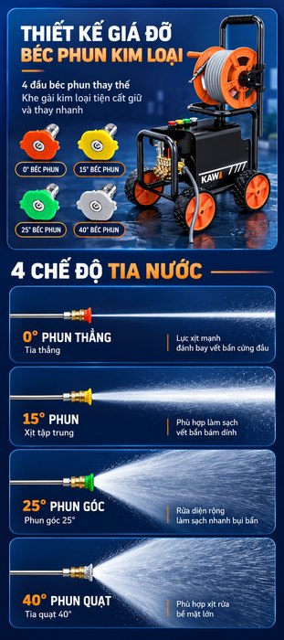Máy Rửa Xe Cao Áp KAW GX-10 Thương Mại Có Cuộn Dây, Động Cơ Cảm Ứng Lõi Đồng Không Chổi Than, 10-25MPa, 720L/H