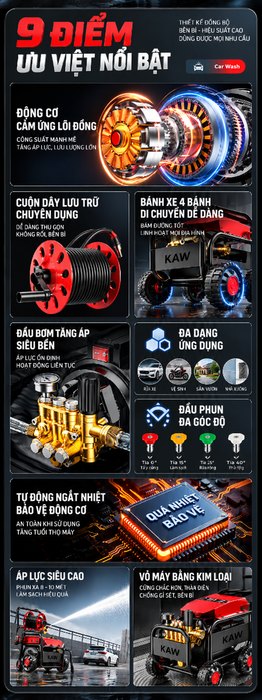 Máy Rửa Xe Cao Áp KAW Hongming 3200W Có Cuộn Dây, Động Cơ Cảm Ứng Lõi Đồng, Lưu Lượng 15L/Phút, Chống Nước IPX5