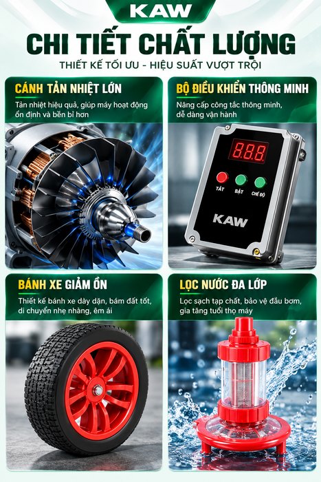 Máy Rửa Xe Cao Áp KAW Vỏ Inox Bảng Điều Khiển Thông Minh, Động Cơ Đồng Nguyên Chất, Phun Xa 8-15m