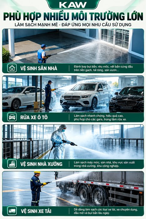 Máy Rửa Xe Cao Áp KAW Vỏ Inox Bảng Điều Khiển Thông Minh, Động Cơ Đồng Nguyên Chất, Phun Xa 8-15m