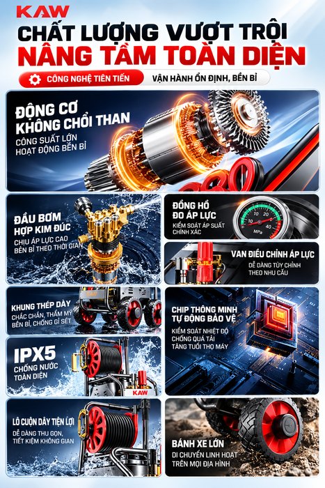 Máy Rửa Xe Cao Áp KAW M3 Có Cuộn Dây, Động Cơ Cảm Ứng Không Chổi Than, Áp Lực 8-25MPa, 720L/H