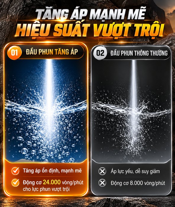 Máy Rửa Xe Cao Áp KAW M9 Có Cuộn Dây, 4 Bánh Xe Lớn, Đầu Bơm 4 Piston, Dây Cao Áp 8m