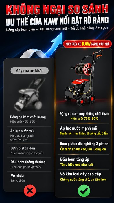 Máy Rửa Xe Cao Áp KAW PRO-880 2800W Có Cuộn Dây, Động Cơ Cảm Ứng Không Chổi Than, Áp Lực 20MPa