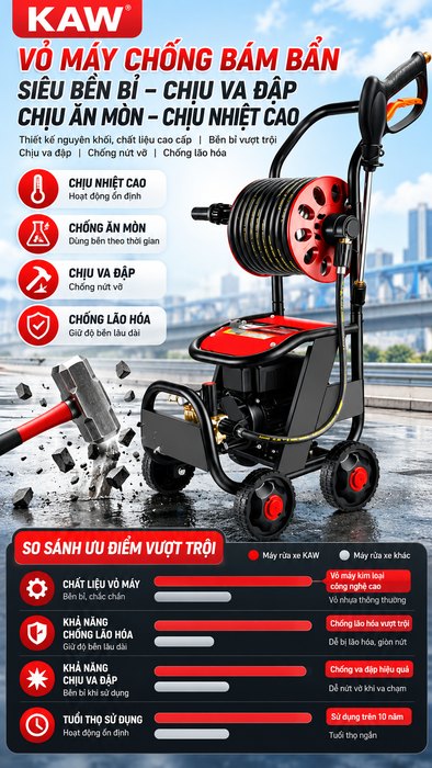 Máy Rửa Xe Cao Áp KAW PRO-880 2800W Có Cuộn Dây, Động Cơ Cảm Ứng Không Chổi Than, Áp Lực 20MPa