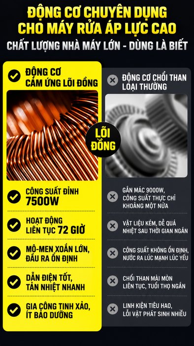 Máy Rửa Xe Cao Áp KAW SQ012 7500W Có Cuộn Ống, Động Cơ Cảm Ứng Lõi Đồng, Bơm Trục Khuỷu Đồng 25L/Phút