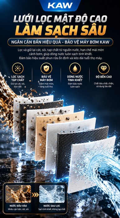 Máy Rửa Xe Cao Áp KAW X27 Bản Nâng Cấp Có Cuộn Dây, Tăng Áp Vortex 18MPa, Phun Xa 15m, Bánh Xe Địa Hình