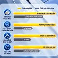 Máy Rửa Xe Cao Áp Di Động KAW Dòng PRO CT Có Cuộn Dây, Vỏ Kim Loại, Áp Lực 145 Bar, Điện 220V