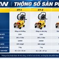 Máy Rửa Xe Cao Áp Di Động KAW Dòng PRO CT Có Cuộn Dây, Vỏ Kim Loại, Áp Lực 145 Bar, Điện 220V