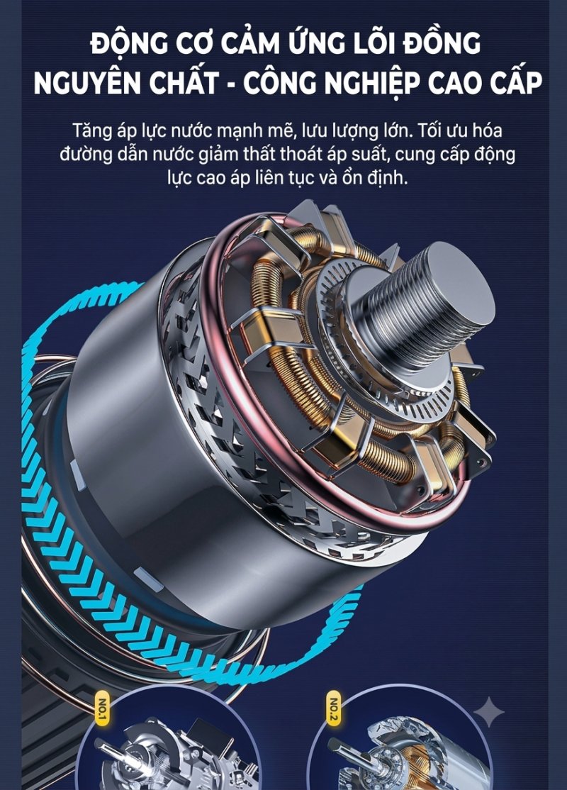 Động cơ cảm ứng lõi đồng nguyên chất công nghiệp cao cấp