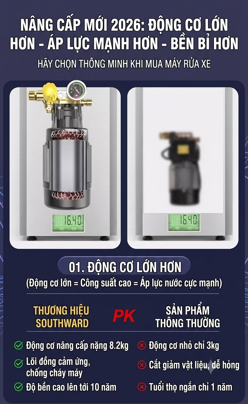 Động cơ lớn hơn 8.2kg so với động cơ thông thường 3kg