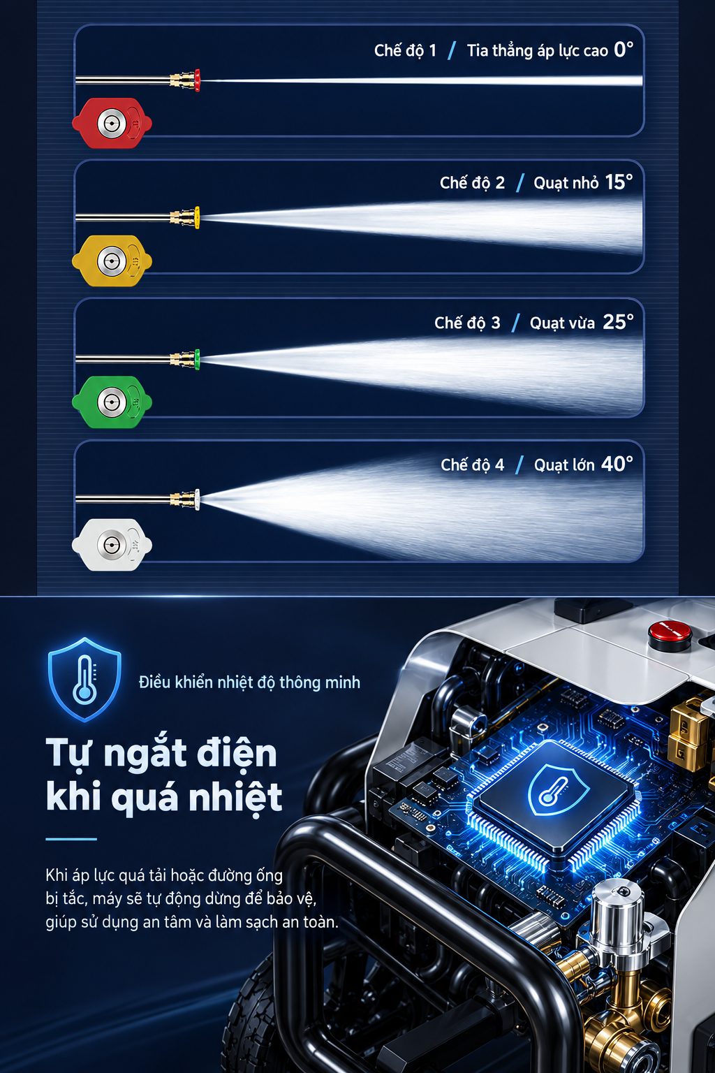 Tự ngắt điện khi quá nhiệt