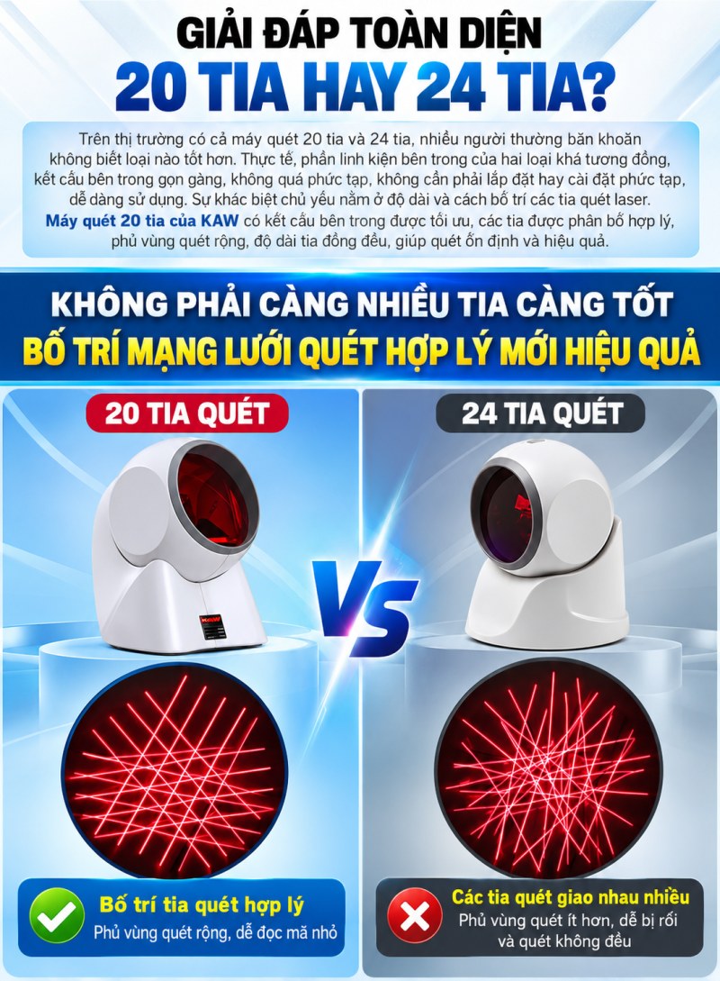Máy quét 20 tia hay 24 tia – bố trí mạng lưới quét hợp lý