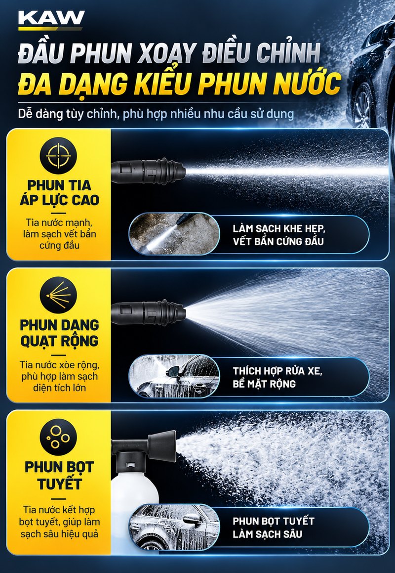 Đầu phun xoay điều chỉnh đa dạng kiểu phun nước