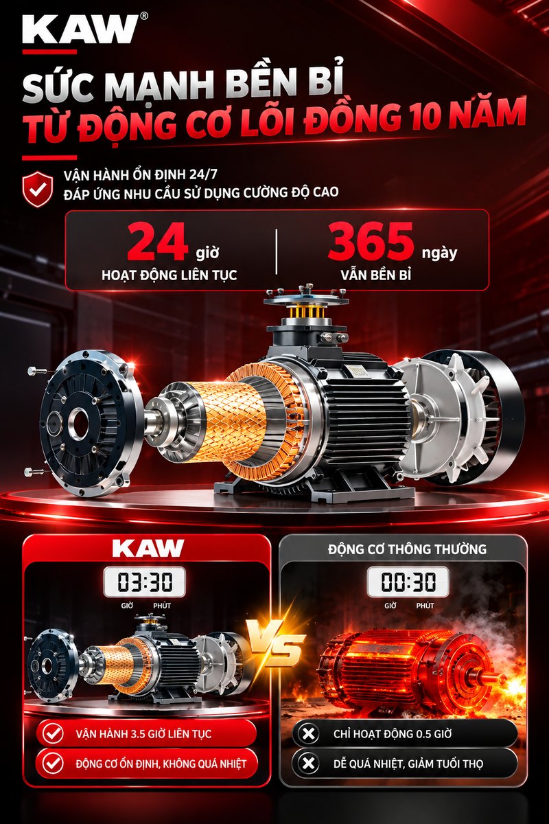 Động cơ lõi đồng máy rửa xe KAW 3000W