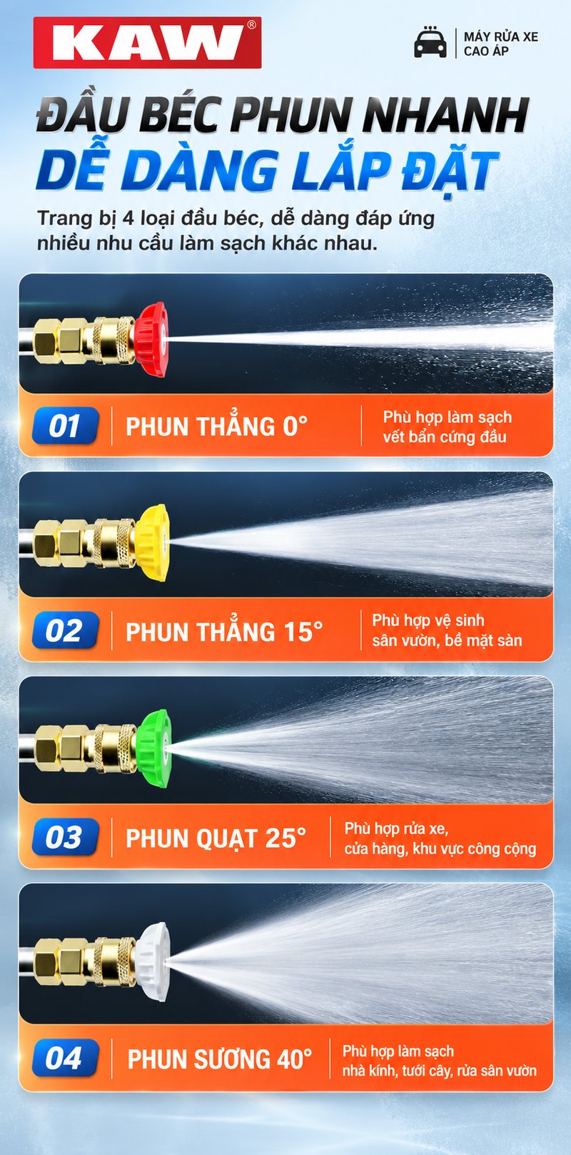 Đầu béc phun nhanh, dễ dàng lắp đặt