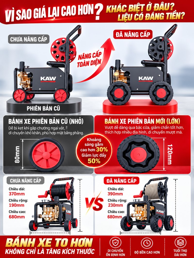 Bánh xe to hơn, phiên bản nâng cấp toàn diện