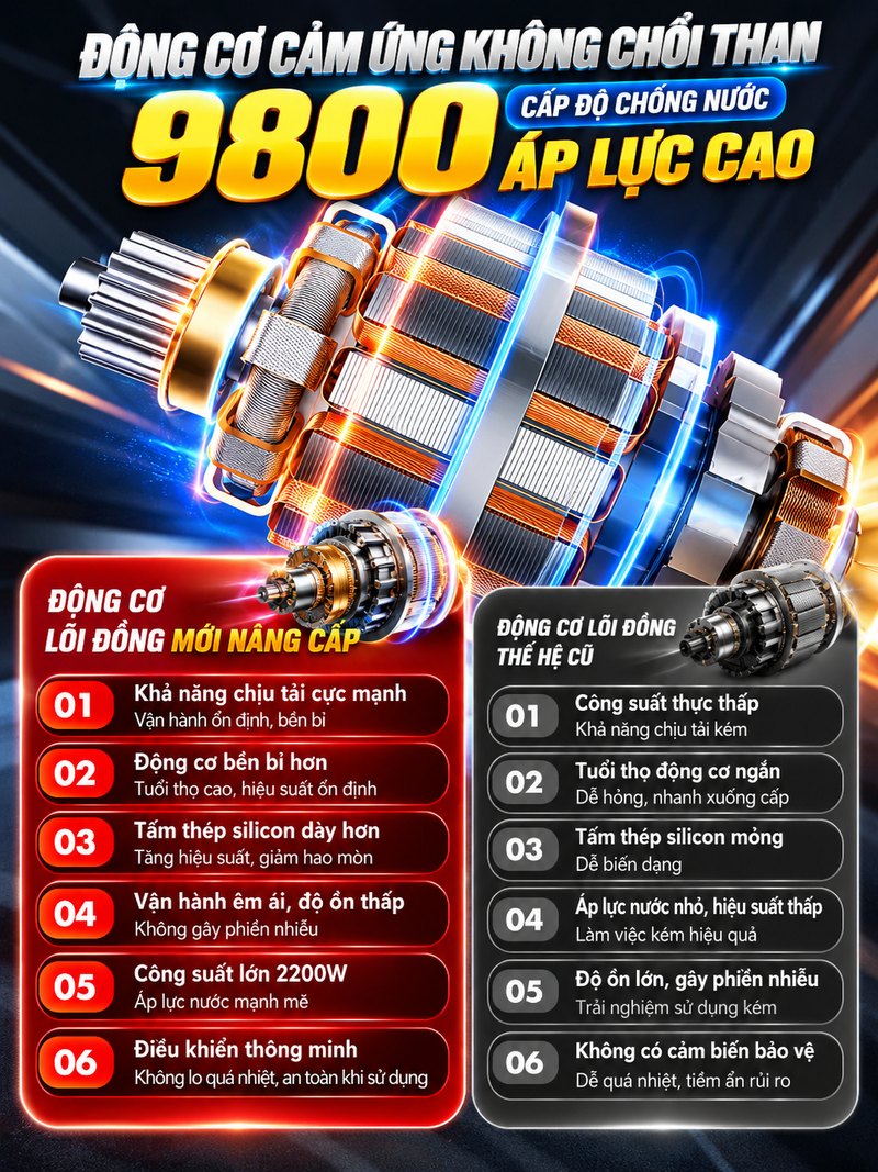 Động cơ cảm ứng không chổi than lõi đồng nâng cấp