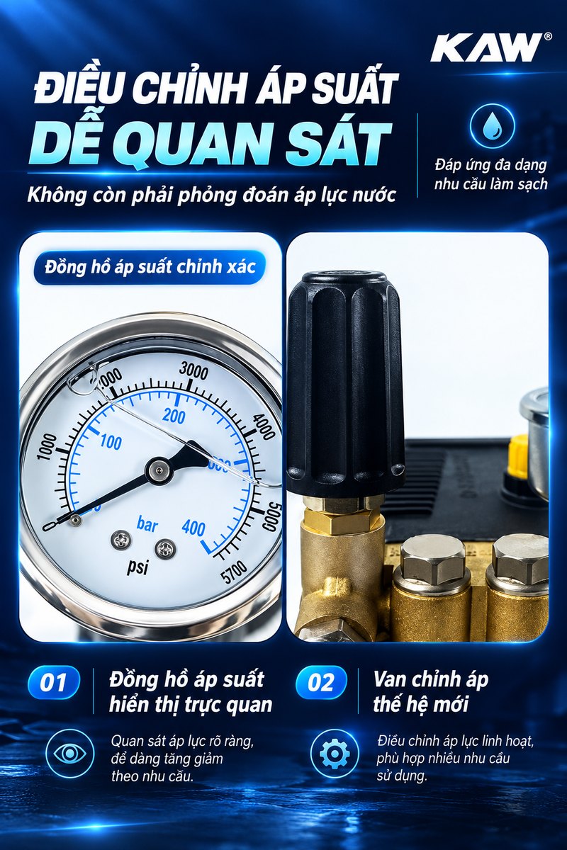 Đồng hồ áp suất và van chỉnh áp thế hệ mới