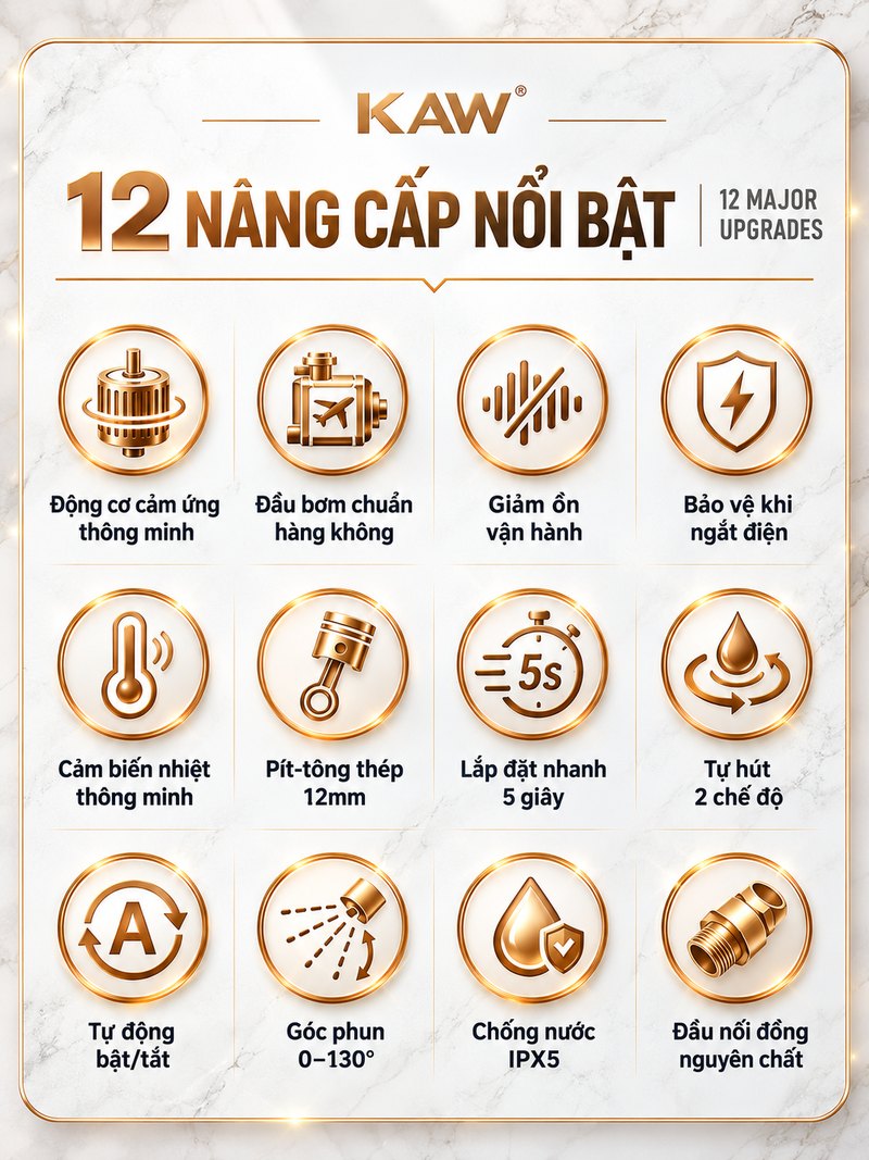12 nâng cấp nổi bật