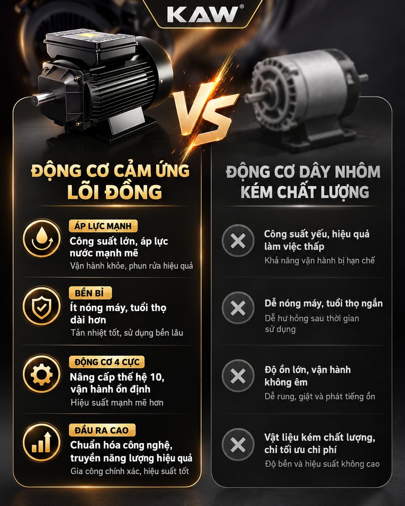 Động cơ cảm ứng lõi đồng so với động cơ dây nhôm