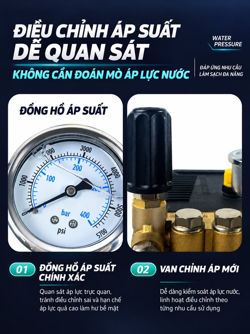 Đồng hồ áp suất và van chỉnh áp mới