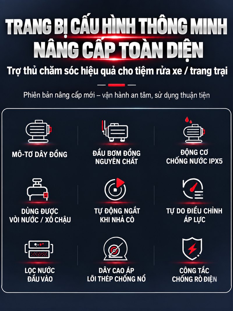 Trang bị cấu hình thông minh, nâng cấp toàn diện