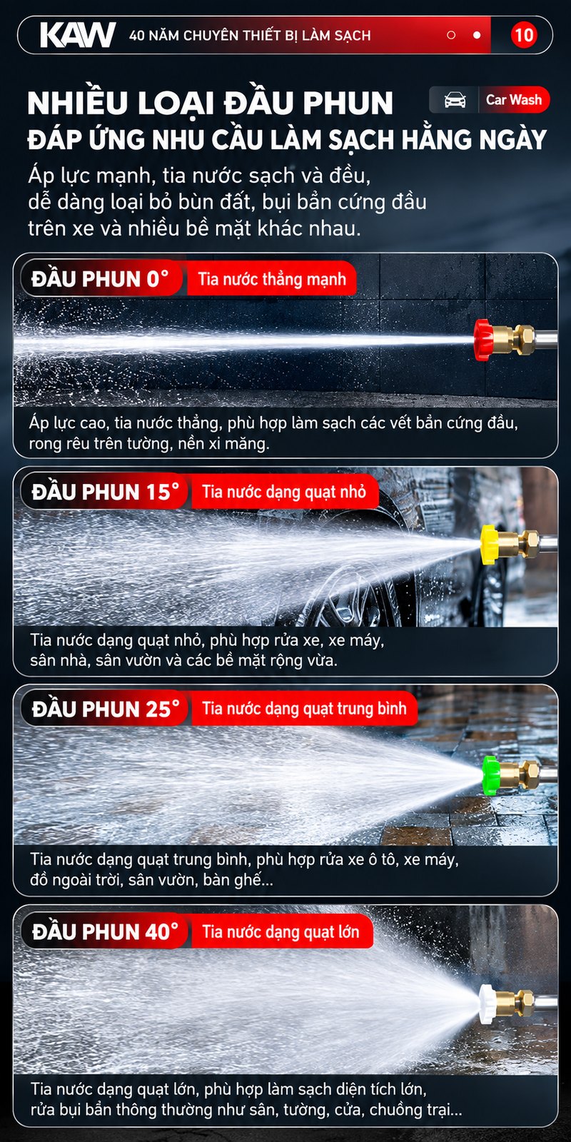 Nhiều loại đầu phun đáp ứng nhu cầu hằng ngày