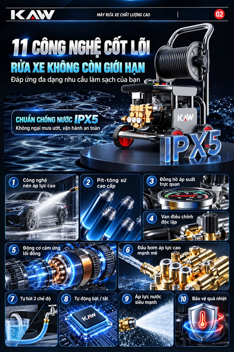 11 công nghệ cốt lõi, rửa xe không còn giới hạn