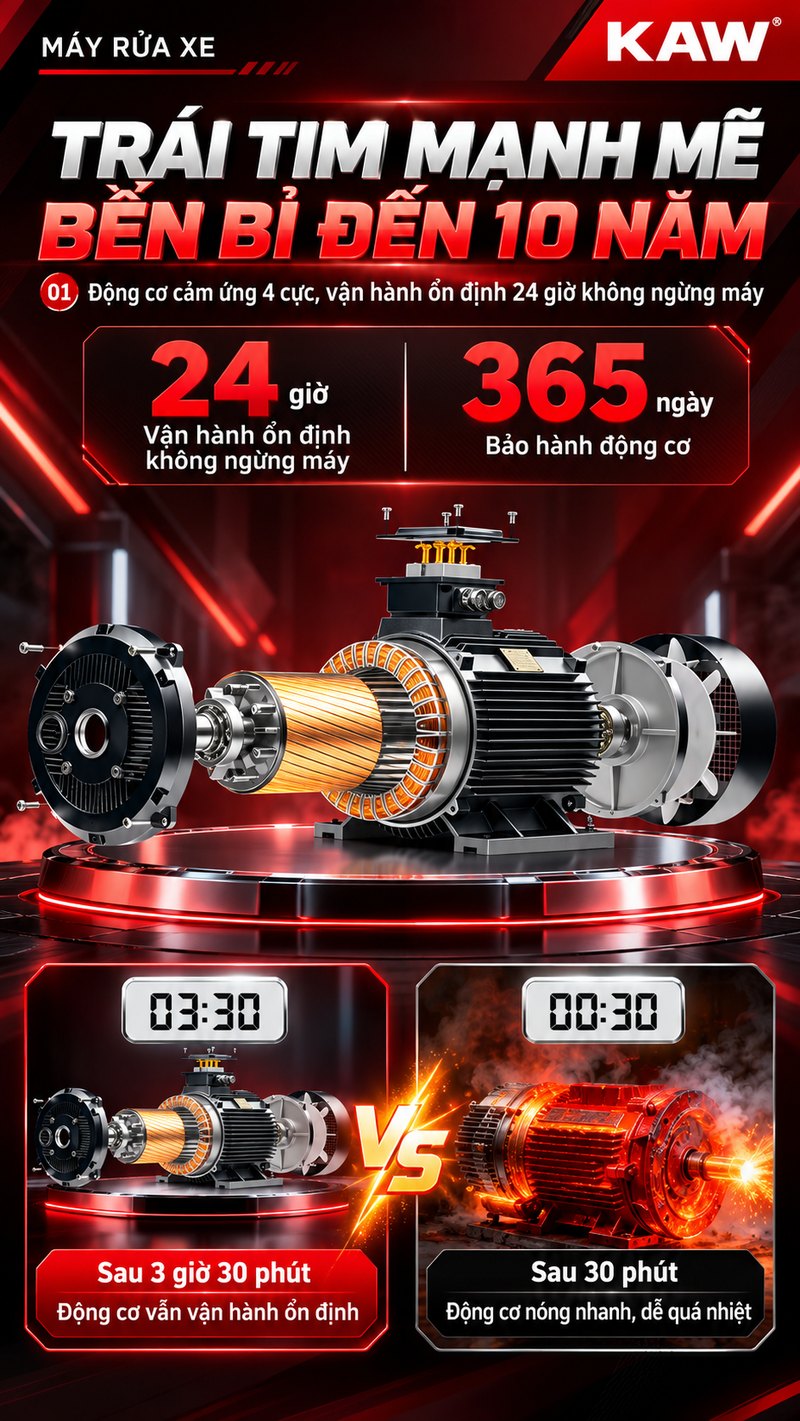 Động cơ cảm ứng 4 cực vận hành 24 giờ