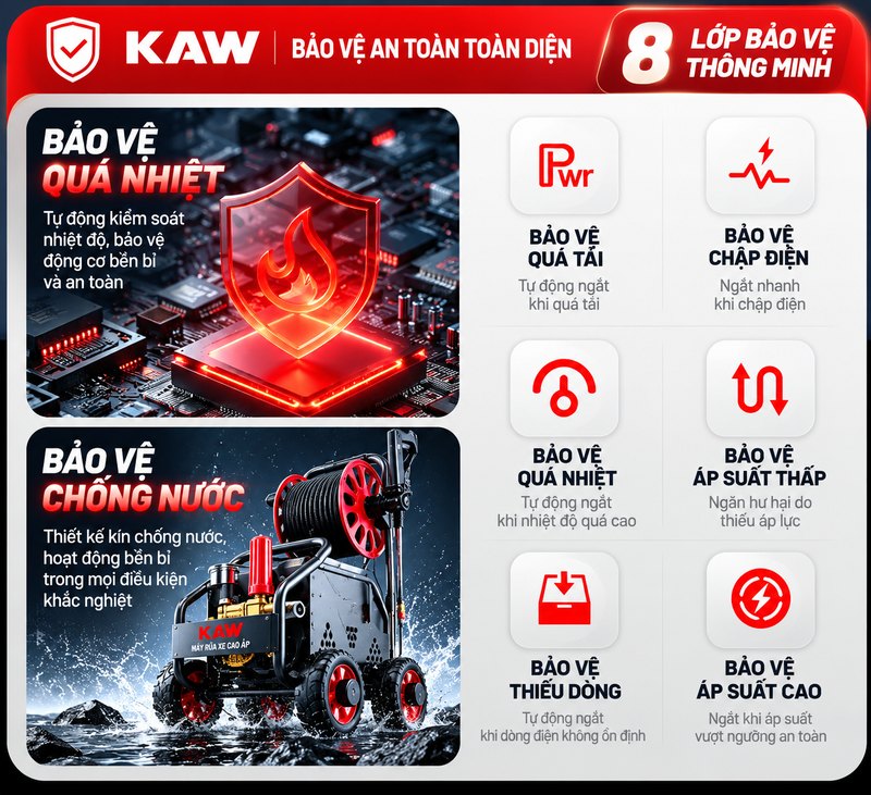 8 lớp bảo vệ an toàn thông minh