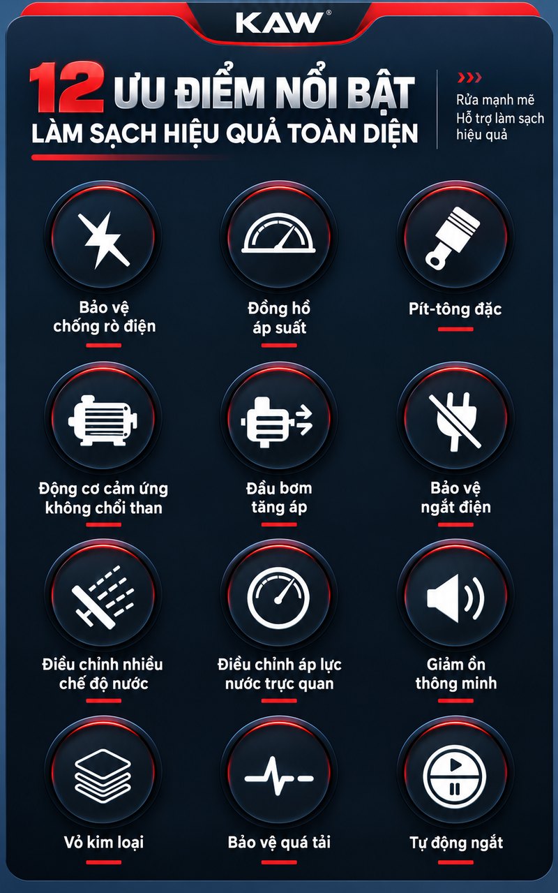 12 ưu điểm nổi bật máy rửa xe KAW