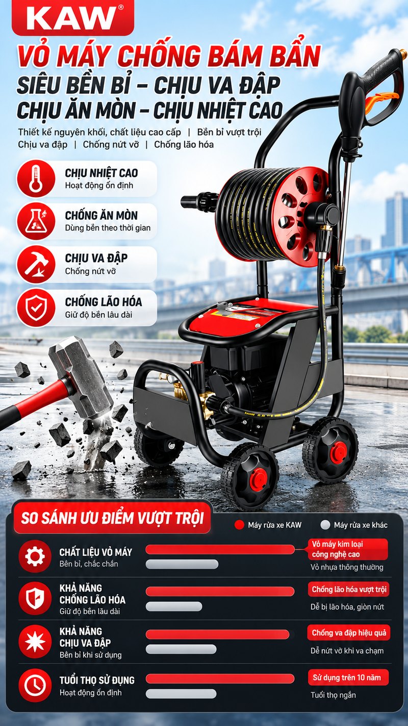 Vỏ máy chống bám bẩn, siêu bền bỉ