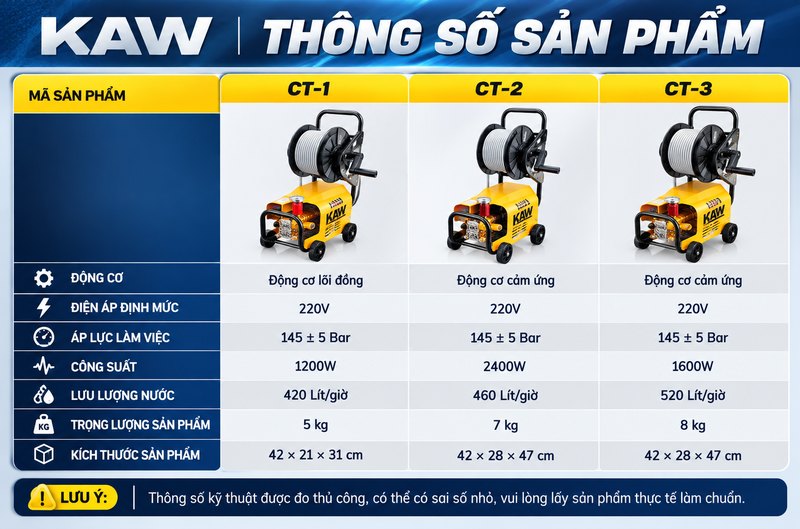 Thông số sản phẩm 3 phiên bản CT-1, CT-2, CT-3